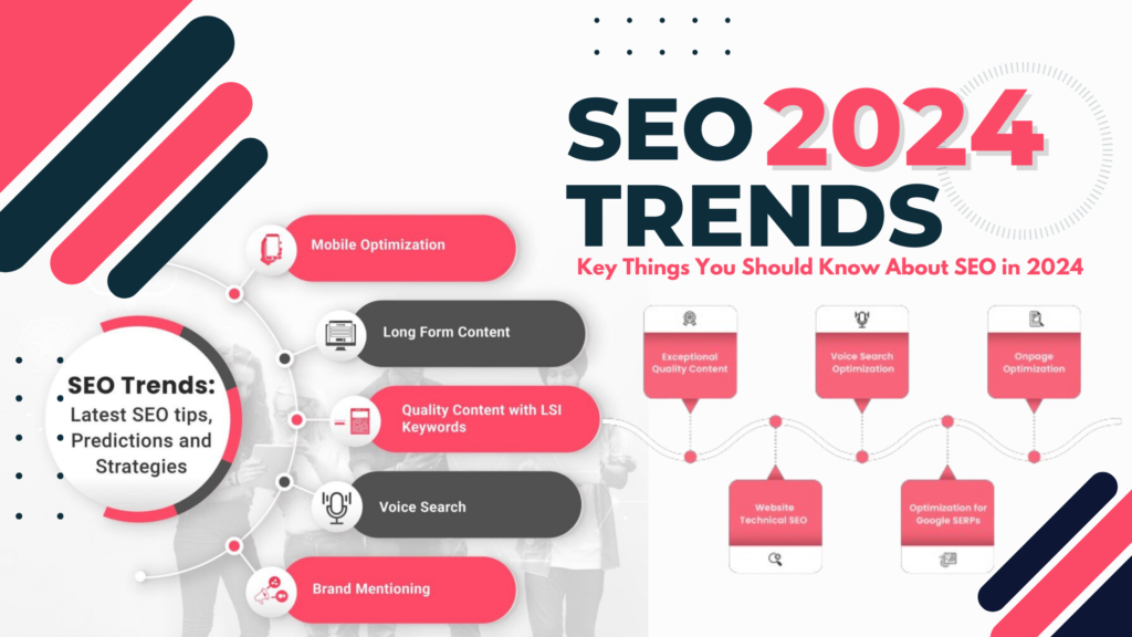 SEO Trends in 2024