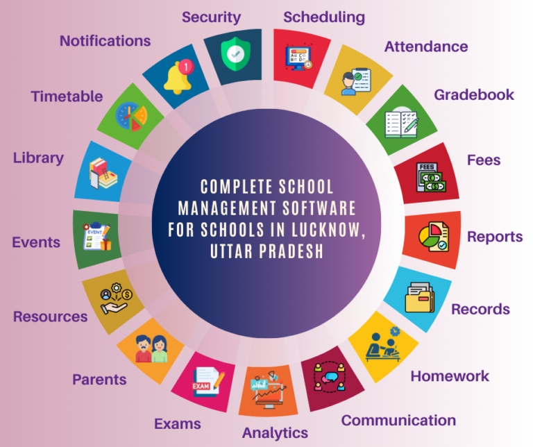 school management software