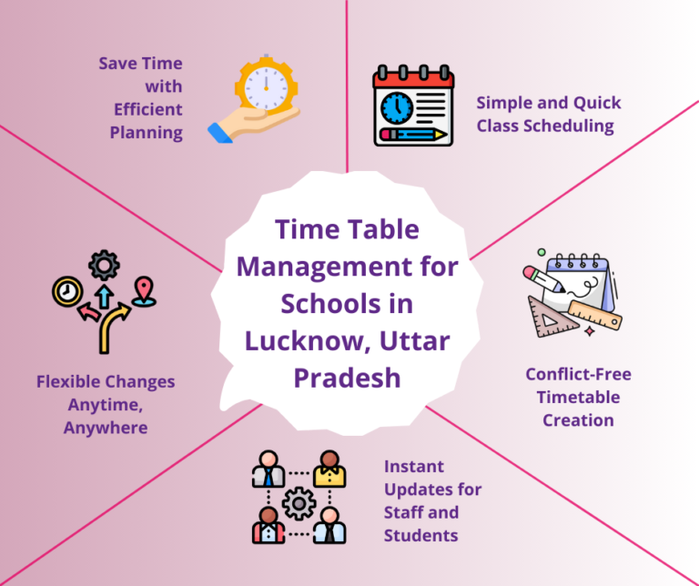 Time Table Management Software