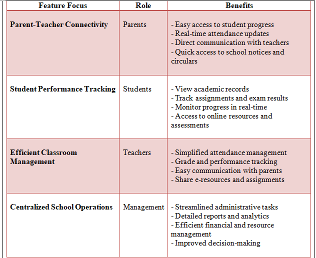 student management software