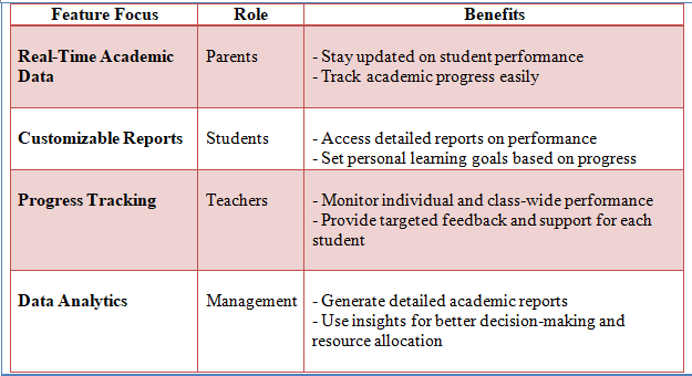 student report management software