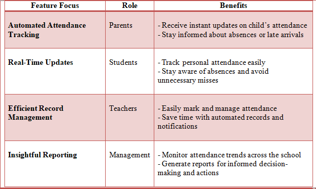 attendence management software