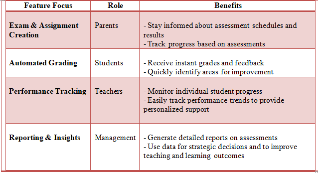 assessment management software