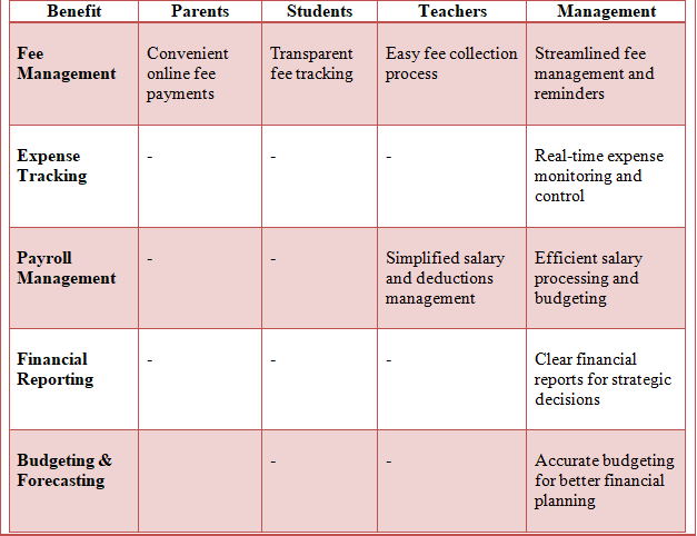 fee management software