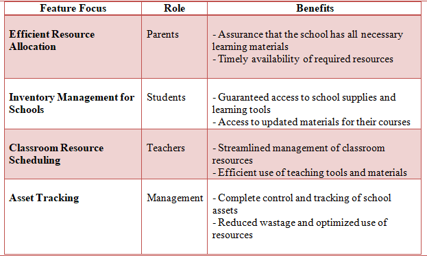 resource management software