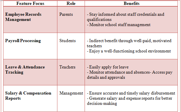 HR and payroll management software