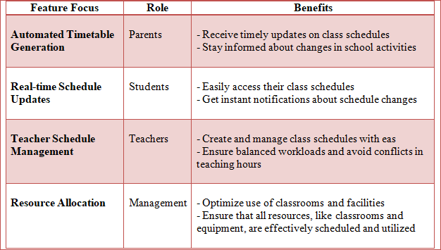 time table management software