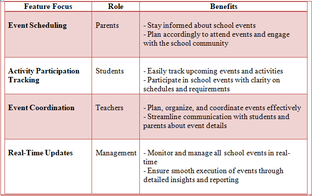 event management software