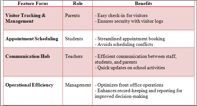 front office management software