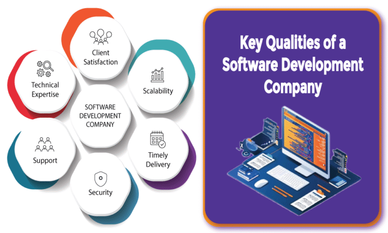 Key Qualitied of a Software Development Company