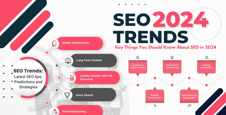 SEO Trends in 2024